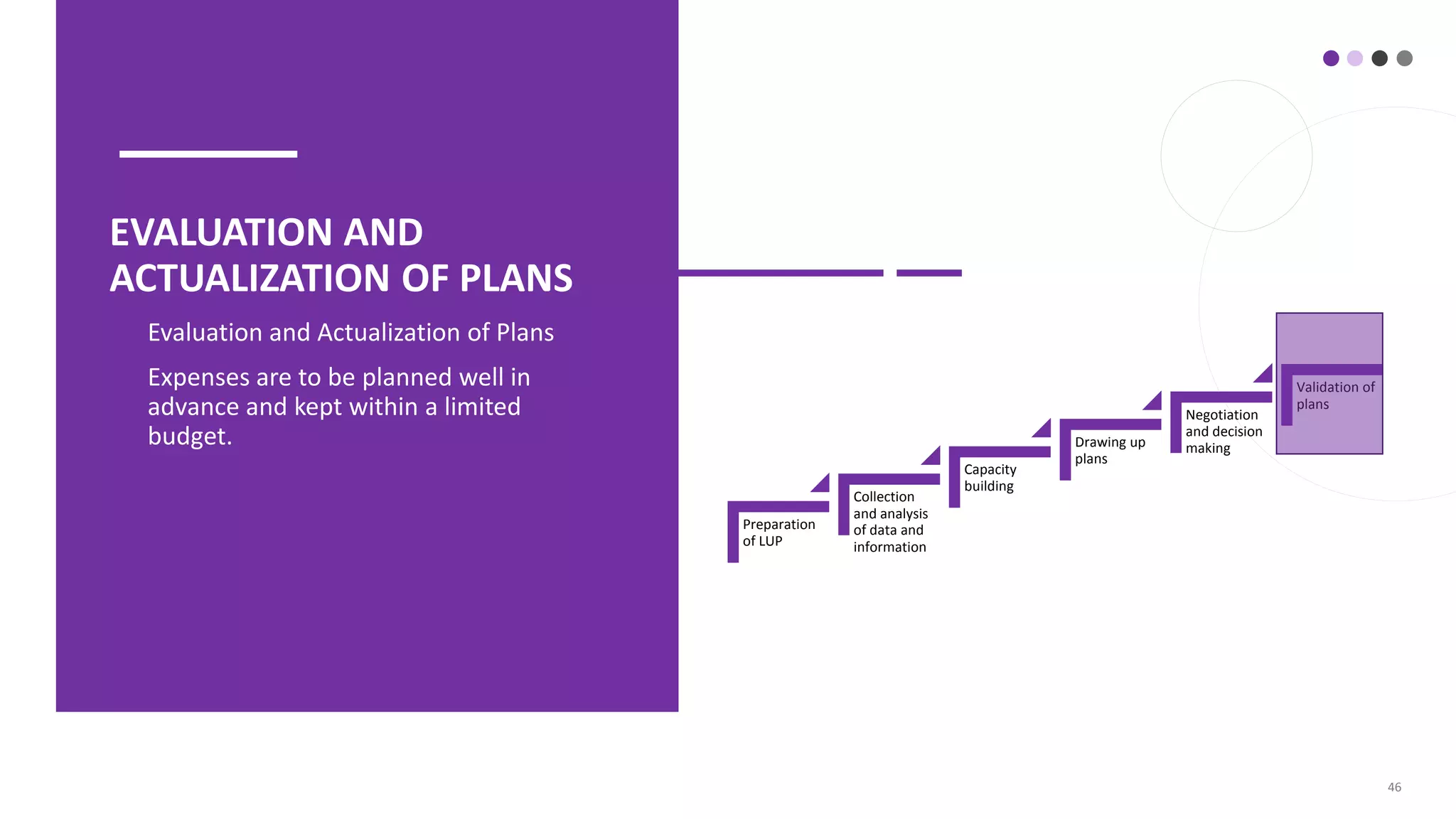 46
EVALUATION AND
ACTUALIZATION OF PLANS
• Evaluation and Actualization of Plans
• Expenses are to be planned well in
advance and kept within a limited
budget.
Preparation
of LUP
Collection
and analysis
of data and
information
Capacity
building
Drawing up
plans
Negotiation
and decision
making
Validation of
plans
 