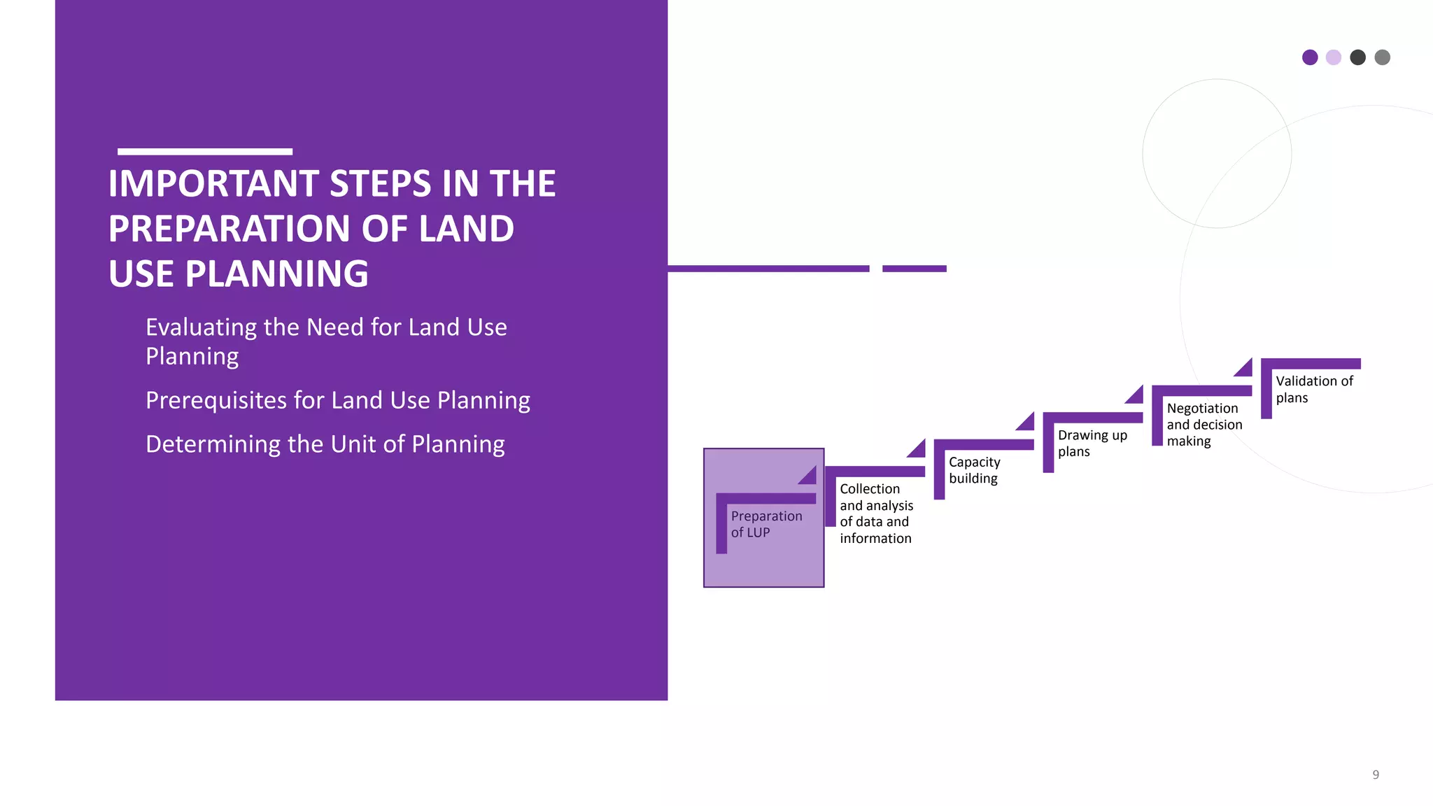 9
IMPORTANT STEPS IN THE
PREPARATION OF LAND
USE PLANNING
• Evaluating the Need for Land Use
Planning
• Prerequisites for Land Use Planning
• Determining the Unit of Planning
Preparation
of LUP
Collection
and analysis
of data and
information
Capacity
building
Drawing up
plans
Negotiation
and decision
making
Validation of
plans
 