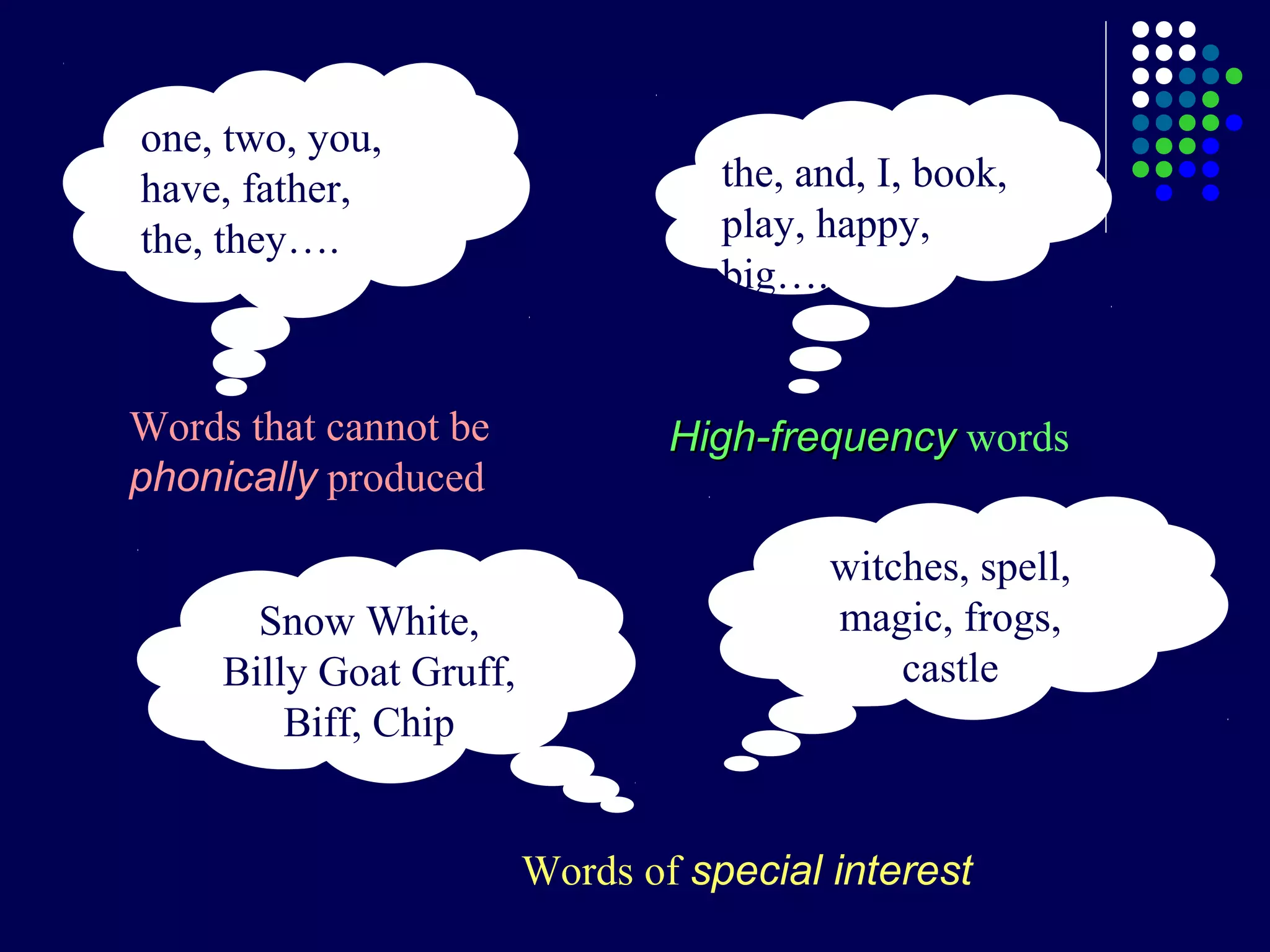 one, two, you,
have, father,
the, they….
Words that cannot be
phonically produced
the, and, I, book,
play, happy,
big….
High-frequencyHigh-frequency words
Words of special interest
witches, spell,
magic, frogs,
castle
Snow White,
Billy Goat Gruff,
Biff, Chip
 