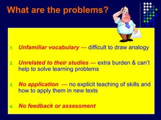 What are the problems?
1. Unfamiliar vocabulary --- difficult to draw analogy
2. Unrelated to their studies --- extra burden & can’t
help to solve learning problems
3. No application --- no explicit teaching of skills and
how to apply them in new texts
4. No feedback or assessment
 