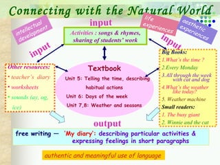 Textbook
Unit 5: Telling the time, describing
habitual actions
Unit 6: Days of the week
Unit 7,8: Weather and seasons
Activities : songs & rhymes,
sharing of students’ work
Other resources:
• teacher’s diary
• worksheets
• sounds (ay, og,
ice)
Big Books:
1.What’s the time ?
2.Every Monday
3.All through the week
with cat and dog
4.What’s the weather
like today?
5. Weather machine
Small readers:
1. The busy giant
2. Winnie and the cat
free writing — ‘My diary’: describing particular activities &
expressing feelings in short paragraphs
output
authentic and meaningful use of language
Connecting with the Natural Worldlife
experiences
input
input
input
intellectual
development
aesthetic
experiences
 