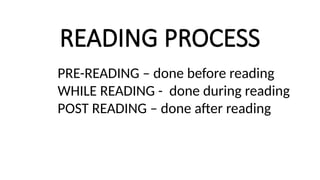 THE READING PROCESS and TYPES OF READING | PPTX