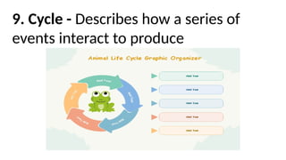 THE READING PROCESS and TYPES OF READING | PPTX