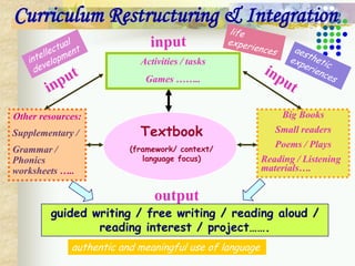Reading Process From Understanding To Teaching