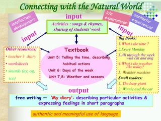 Reading Process From Understanding To Teaching