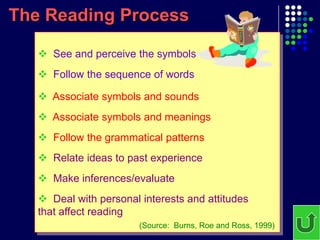 Reading Process From Understanding To Teaching