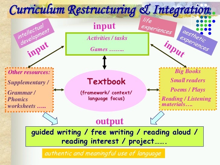 Reading Process From Understanding To Teaching Reading Process From Understanding To Teaching