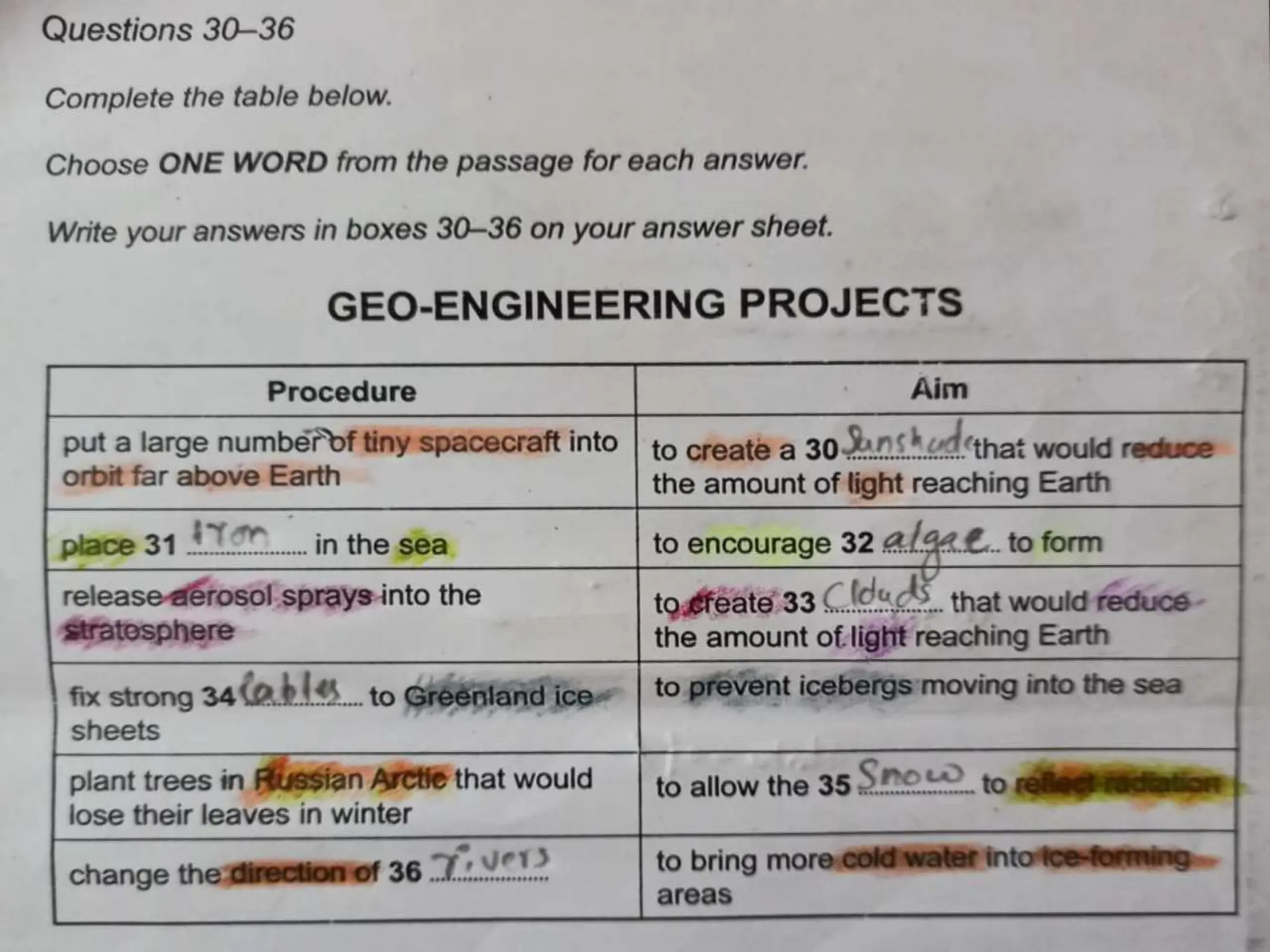 reading process chart week c11 t1.pptx