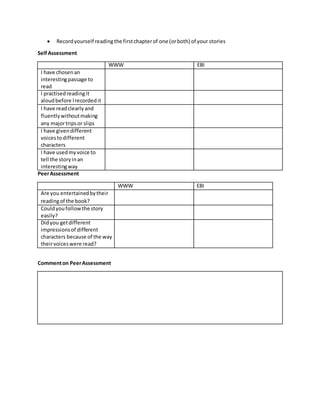  Recordyourself readingthe firstchapterof one (orboth) of your stories
SelfAssessment
WWW EBI
I have chosenan
interestingpassage to
read
I practisedreadingit
aloudbefore Irecordedit
I have readclearlyand
fluentlywithoutmaking
any majortripsor slips
I have givendifferent
voicestodifferent
characters
I have usedmyvoice to
tell the storyinan
interestingway
PeerAssessment
WWW EBI
Are you entertainedbytheir
readingof the book?
Couldyoufollowthe story
easily?
Didyou getdifferent
impressionsof different
characters because of the way
theirvoiceswere read?
Commenton PeerAssessment
 