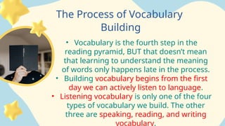 The Process of Vocabulary
Building
• Vocabulary is the fourth step in the
reading pyramid, BUT that doesn’t mean
that learning to understand the meaning
of words only happens late in the process.
• Building vocabulary begins from the first
day we can actively listen to language.
• Listening vocabulary is only one of the four
types of vocabulary we build. The other
three are speaking, reading, and writing
vocabulary.
 
