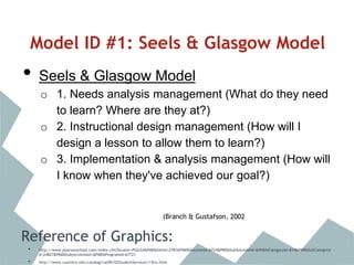Model ID #1: Seels & Glasgow Model
• Seels & Glasgow Model
o 1. Needs analysis management (What do they need
to learn? Where are they at?)
o 2. Instructional design management (How will I
design a lesson to allow them to learn?)
o 3. Implementation & analysis management (How will
I know when they've achieved our goal?)
(Branch & Gustafson, 2002
Reference of Graphics:
• http://www.pearsonschool.com/index.cfm?locator=PSZoS4&PMDbSiteId=2781&PMDbSolutionId=6724&PMDbSubSolutionId=&PMDbCategoryId=814&PMDbSubCategoryI
d=24827&PMDbSubjectAreaId=&PMDbProgramId=67721
• http://www.csuchico.edu/catalog/cat09/02StudentServices/13lrn.html
 