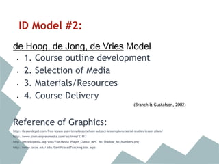 ID Model #2:
de Hoog, de Jong, de Vries Model
 1. Course outline development
 2. Selection of Media
 3. Materials/Resources
 4. Course Delivery
(Branch & Gustafson, 2002)
Reference of Graphics:
http://lessondepot.com/free-lesson-plan-templates/school-subject-lesson-plans/social-studies-lesson-plans/
http://www.sierraexpressmedia.com/archives/33113
http://en.wikipedia.org/wiki/File:Media_Player_Classic_MPC_No_Shadow_No_Numbers.png
http://www.lacoe.edu/Jobs/CertificatedTeachingJobs.aspx
 