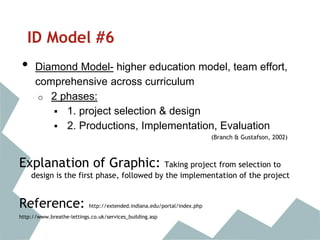 ID Model #6
• Diamond Model- higher education model, team effort,
comprehensive across curriculum
o 2 phases:
 1. project selection & design
 2. Productions, Implementation, Evaluation
(Branch & Gustafson, 2002)
Explanation of Graphic: Taking project from selection to
design is the first phase, followed by the implementation of the project
Reference: http://extended.indiana.edu/portal/index.php
http://www.breathe-lettings.co.uk/services_building.asp
 