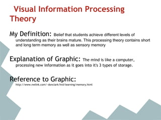 Visual Information Processing
Theory
My Definition: Belief that students achieve different levels of
understanding as their brains mature. This processing theory contains short
and long term memory as well as sensory memory
Explanation of Graphic: The mind is like a computer,
processing new information as it goes into it's 3 types of storage.
Reference to Graphic:
http://www.nwlink.com/~donclark/hrd/learning/memory.html
 