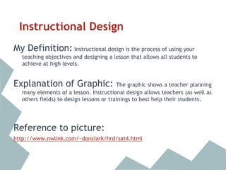 Instructional Design
My Definition: Instructional design is the process of using your
teaching objectives and designing a lesson that allows all students to
achieve at high levels.
Explanation of Graphic: The graphic shows a teacher planning
many elements of a lesson. Instructional design allows teachers (as well as
others fields) to design lessons or trainings to best help their students.
Reference to picture:
http://www.nwlink.com/~donclark/hrd/sat4.html
 