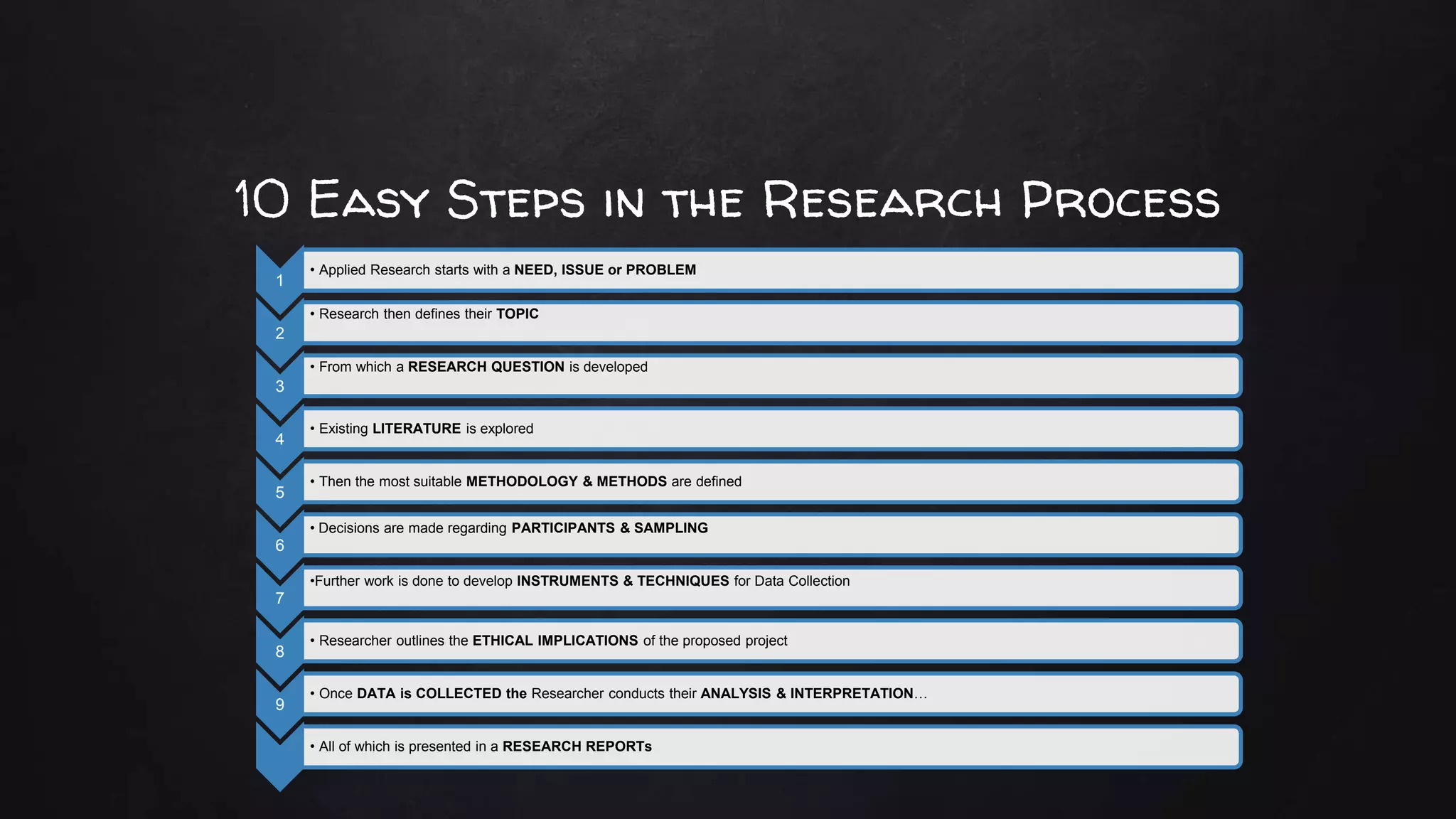 10 Easy Steps in the Research Process
1
• Applied Research starts with a NEED, ISSUE or PROBLEM
2
• Research then defines their TOPIC
3
• From which a RESEARCH QUESTION is developed
4
• Existing LITERATURE is explored
5
• Then the most suitable METHODOLOGY & METHODS are defined
6
• Decisions are made regarding PARTICIPANTS & SAMPLING
7
•Further work is done to develop INSTRUMENTS & TECHNIQUES for Data Collection
8
• Researcher outlines the ETHICAL IMPLICATIONS of the proposed project
9
• Once DATA is COLLECTED the Researcher conducts their ANALYSIS & INTERPRETATION…
• All of which is presented in a RESEARCH REPORTs
 
