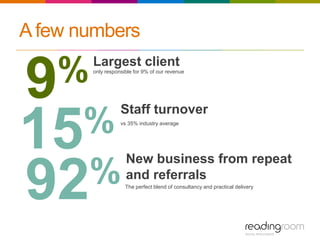 A few numbers
9%
15%
92%
Largest client
only responsible for 9% of our revenue
vs 35% industry average
The perfect blend of consultancy and practical delivery
Staff turnover
New business from repeat
and referrals
 