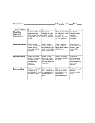 Student’s Name: ________________________________________ Date:__/__/__ Score:_____ Mark:______



   CATEGORY         4                         3                        2                        1
Identifies          Student identifies the    The student              The student identifies   The student is
important           main point of the         identifies the main      the main point, using    unable to identify
                    article without having    point, but uses the      the article for          important
information         the article in front of   article for reference.   reference, but does      information
                    him/her.                                           not fully develop it.    accurately.



Identifies details Student recalls            Student recalls          Student is able to       Student cannot
                    several details from      several details for      locate most of the       locate details with
                    the text without          each main point, but     details when looking     accuracy even
                    referring directly to     needs to refer to the    at the article.          looking at the
                    the article.              article, occasionally.                            article.



Identifies facts    Student accurately        Student locates 4        Student accurately      Student has
                    locates the 5 facts in    facts in the article     locates 3 or 2 facts in difficulty locating
                    the article match         and matches them         the article.            facts in an article
                    them with their           with their respective                            and provides only
                    respective                explanation.                                     one or none
                    explanation.                                                               matching.


Summarizing         Student uses only 4-      Student uses more        Student summarizes       Student has great
                    5 sentences to            than 5 sentences to      most of the article      difficulty
                    describe clearly what     accurately describe      accurately, but has      summarizing the
                    the article is about.     what the article is      some slight              article.
                                              about.                   misunderstanding.
 