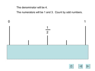 The denominator will be 4. The numerators will be 1 and 3.  Count by odd numbers. 0 1 2 1  