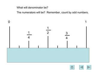 What will denominator be? The numerators will be?  Remember, count by odd numbers. 0 1 2 1  4 1  4 3  
