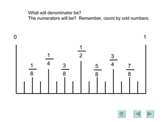 What will denominator be? The numerators will be?  Remember, count by odd numbers. 0 1 2 1  4 1  4 3  8 1 8 3 8 5 8 7 
