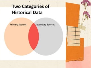 Primary Sources Secondary Sources
Two Categories of
Historical Data
 