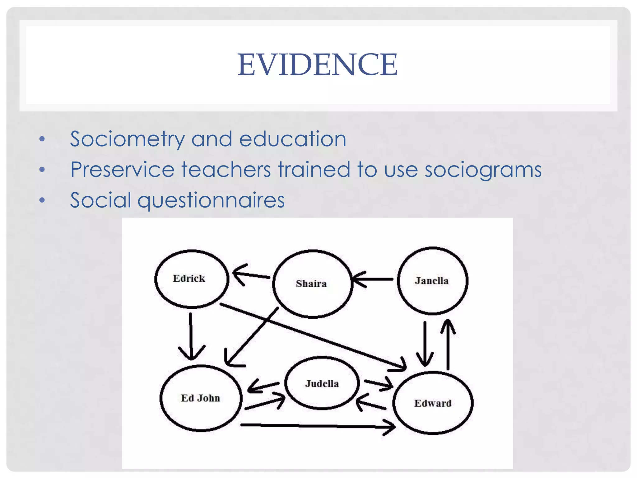 EVIDENCE

•   Sociometry and education
•   Preservice teachers trained to use sociograms
•   Social questionnaires
 