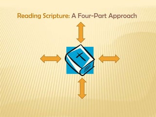 Reading Scripture:  A Four-Part Approach © Augsburg Fortress, 2010 