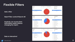 @DanielCartland
Flexible Filters
Add a filter
Style>Filter control>Search All
Anybody can access their
information easily without
changing the report.
Data is interactive!
 