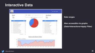 @DanielCartland
Interactive Data
Date ranges
Also accessible via graphs
(Data>Interactions>Apply Filter)
 
