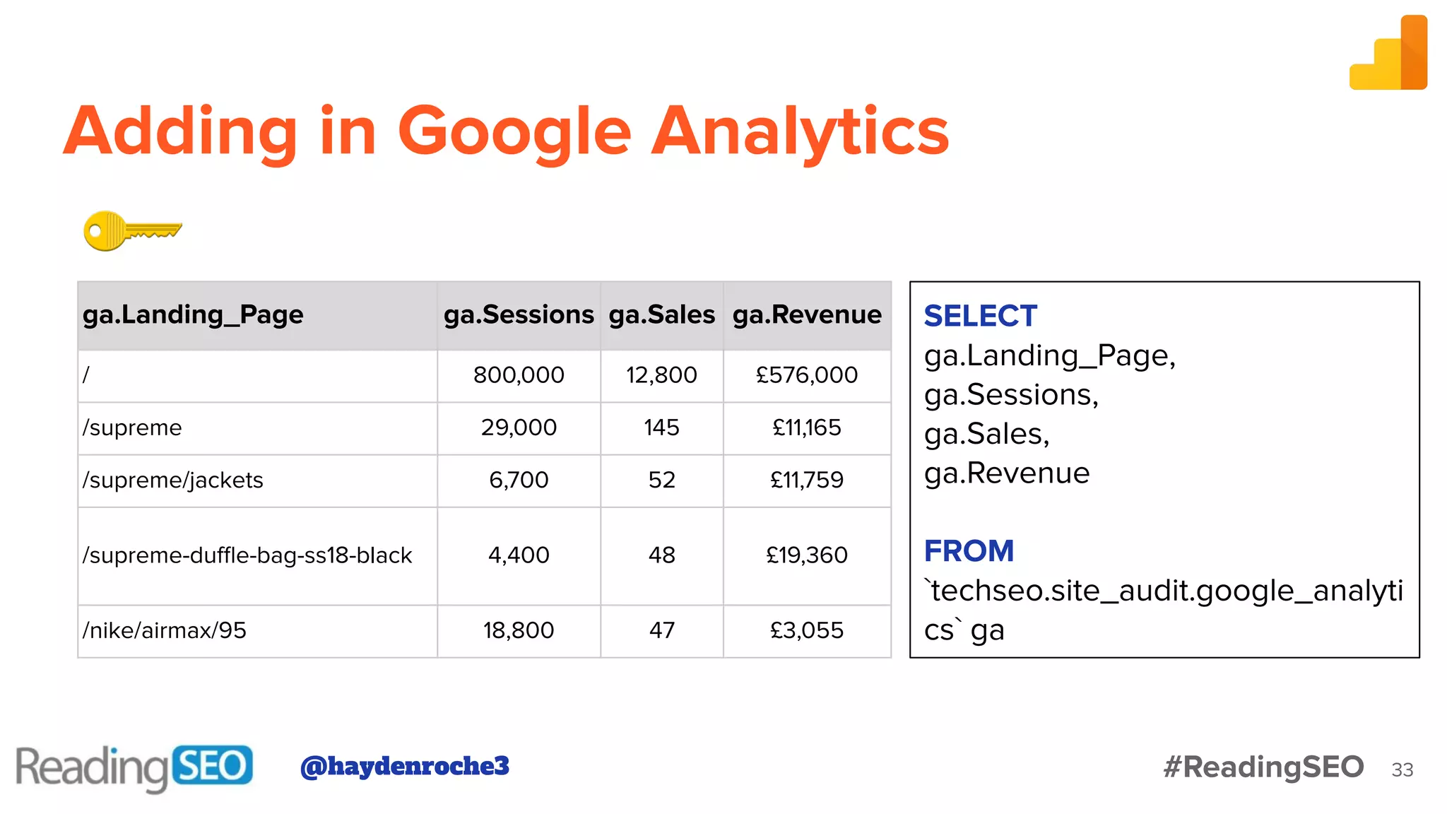 Adding in Google Analytics
33
ga.Landing_Page ga.Sessions ga.Sales ga.Revenue
/ 800,000 12,800 £576,000
/supreme 29,000 145 £11,165
/supreme/jackets 6,700 52 £11,759
/supreme-duﬄe-bag-ss18-black 4,400 48 £19,360
/nike/airmax/95 18,800 47 £3,055
SELECT
ga.Landing_Page,
ga.Sessions,
ga.Sales,
ga.Revenue
FROM
`techseo.site_audit.google_analyti
cs` ga
@haydenroche3 #ReadingSEO
 