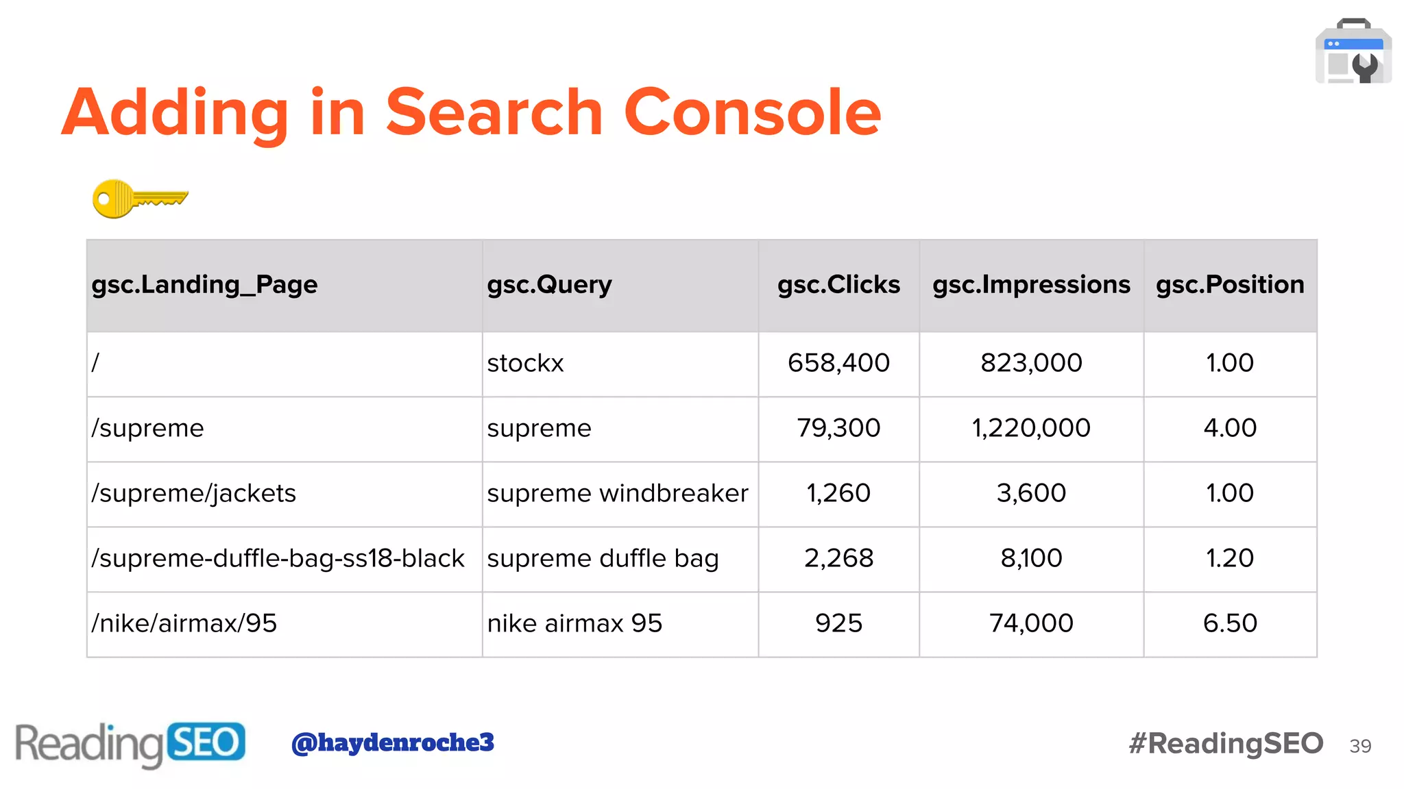 Adding in Search Console
39
gsc.Landing_Page gsc.Query gsc.Clicks gsc.Impressions gsc.Position
/ stockx 658,400 823,000 1.00
/supreme supreme 79,300 1,220,000 4.00
/supreme/jackets supreme windbreaker 1,260 3,600 1.00
/supreme-duﬄe-bag-ss18-black supreme duﬄe bag 2,268 8,100 1.20
/nike/airmax/95 nike airmax 95 925 74,000 6.50
@haydenroche3 #ReadingSEO
 