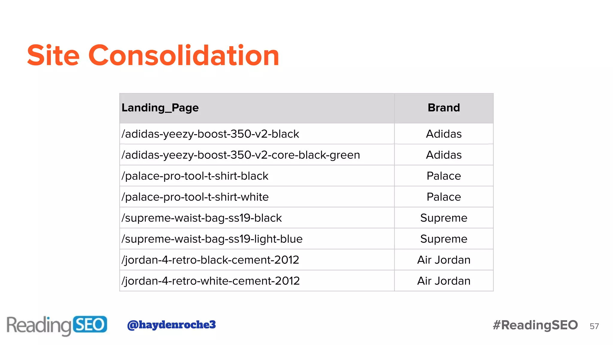 Site Consolidation
57
Landing_Page Brand
/adidas-yeezy-boost-350-v2-black Adidas
/adidas-yeezy-boost-350-v2-core-black-green Adidas
/palace-pro-tool-t-shirt-black Palace
/palace-pro-tool-t-shirt-white Palace
/supreme-waist-bag-ss19-black Supreme
/supreme-waist-bag-ss19-light-blue Supreme
/jordan-4-retro-black-cement-2012 Air Jordan
/jordan-4-retro-white-cement-2012 Air Jordan
@haydenroche3 #ReadingSEO
 