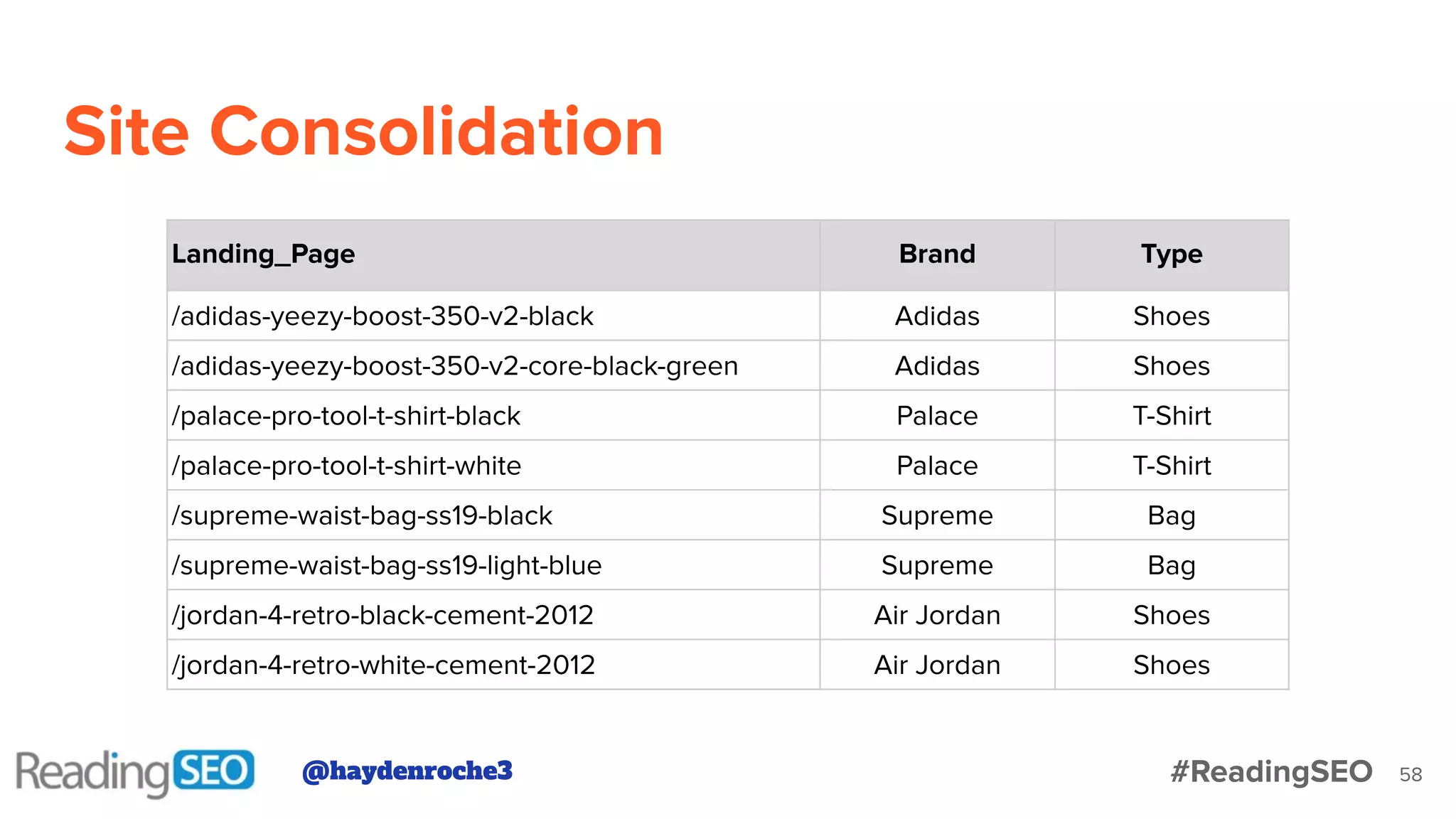 Site Consolidation
58
Landing_Page Brand Type
/adidas-yeezy-boost-350-v2-black Adidas Shoes
/adidas-yeezy-boost-350-v2-core-black-green Adidas Shoes
/palace-pro-tool-t-shirt-black Palace T-Shirt
/palace-pro-tool-t-shirt-white Palace T-Shirt
/supreme-waist-bag-ss19-black Supreme Bag
/supreme-waist-bag-ss19-light-blue Supreme Bag
/jordan-4-retro-black-cement-2012 Air Jordan Shoes
/jordan-4-retro-white-cement-2012 Air Jordan Shoes
@haydenroche3 #ReadingSEO
 
