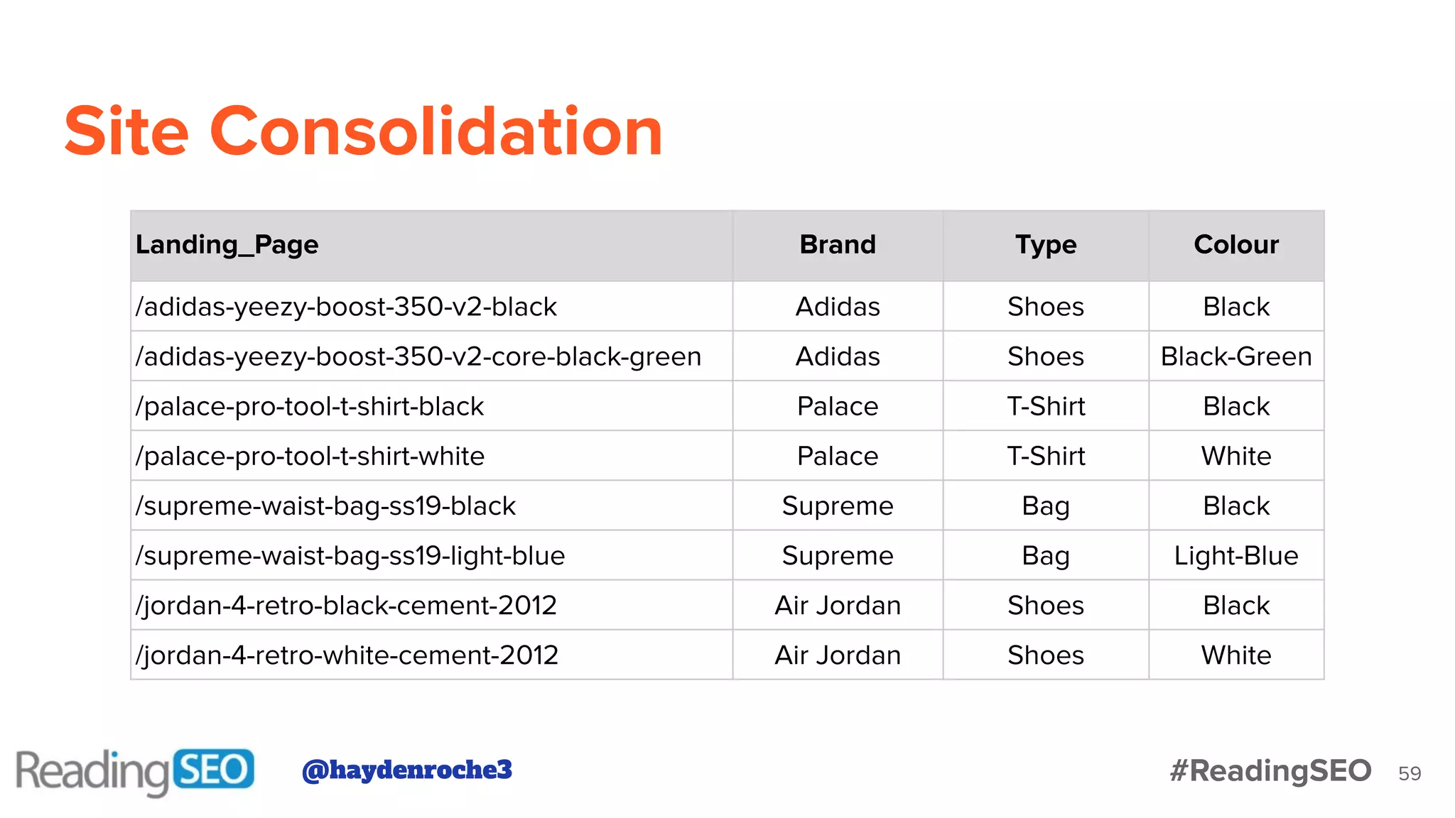 Site Consolidation
59
Landing_Page Brand Type Colour
/adidas-yeezy-boost-350-v2-black Adidas Shoes Black
/adidas-yeezy-boost-350-v2-core-black-green Adidas Shoes Black-Green
/palace-pro-tool-t-shirt-black Palace T-Shirt Black
/palace-pro-tool-t-shirt-white Palace T-Shirt White
/supreme-waist-bag-ss19-black Supreme Bag Black
/supreme-waist-bag-ss19-light-blue Supreme Bag Light-Blue
/jordan-4-retro-black-cement-2012 Air Jordan Shoes Black
/jordan-4-retro-white-cement-2012 Air Jordan Shoes White
@haydenroche3 #ReadingSEO
 