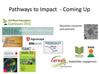 Pathways to Impact - Coming Up
Education resources
and outreach
Stakeholder engagement
ISMC –
Austin, TX
 