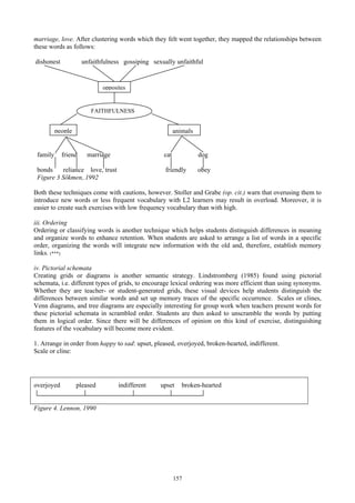 marriage, love. After clustering words which they felt went together, they mapped the relationships between
these words as follows:
dishonest unfaithfulness gossiping sexually unfaithful
opposites
FAITHFULNESS
.
people animals
family friend marriage cat dog
bonds reliance love, trust friendly obey
Figure 3 Sökmen,.1992
Both these techniques come with cautions, however. Stoller and Grabe (op. cit.) warn that overusing them to
introduce new words or less frequent vocabulary with L2 learners may result in overload. Moreover, it is
easier to create such exercises with low frequency vocabulary than with high.
iii. Ordering
Ordering or classifying words is another technique which helps students distinguish differences in meaning
and organize words to enhance retention. When students are asked to arrange a list of words in a specific
order, organizing the words will integrate new information with the old and, therefore, establish memory
links. (***)
iv. Pictorial schemata
Creating grids or diagrams is another semantic strategy. Lindstromberg (1985) found using pictorial
schemata, i.e. different types of grids, to encourage lexical ordering was more efficient than using synonyms.
Whether they are teacher- or student-generated grids, these visual devices help students distinguish the
differences between similar words and set up memory traces of the specific occurrence. Scales or clines,
Venn diagrams, and tree diagrams are especially interesting for group work when teachers present words for
these pictorial schemata in scrambled order. Students are then asked to unscramble the words by putting
them in logical order. Since there will be differences of opinion on this kind of exercise, distinguishing
features of the vocabulary will become more evident.
1. Arrange in order from happy to sad: upset, pleased, overjoyed, broken-hearted, indifferent.
Scale or cline:
overjoyed pleased indifferent upset broken-hearted
Figure 4. Lennon, 1990
157
 