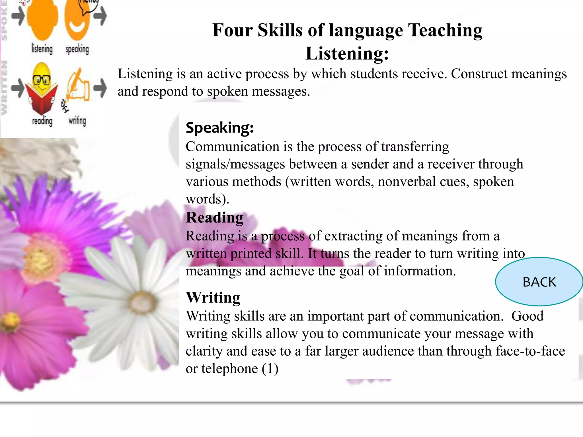 Four Skills of language Teaching
Listening:
Listening is an active process by which students receive. Construct meanings
and respond to spoken messages.
Speaking:
Communication is the process of transferring
signals/messages between a sender and a receiver through
various methods (written words, nonverbal cues, spoken
words).
Writing
Writing skills are an important part of communication. Good
writing skills allow you to communicate your message with
clarity and ease to a far larger audience than through face-to-face
or telephone (1)
Reading
Reading is a process of extracting of meanings from a
written printed skill. It turns the reader to turn writing into
meanings and achieve the goal of information.
BACK
 
