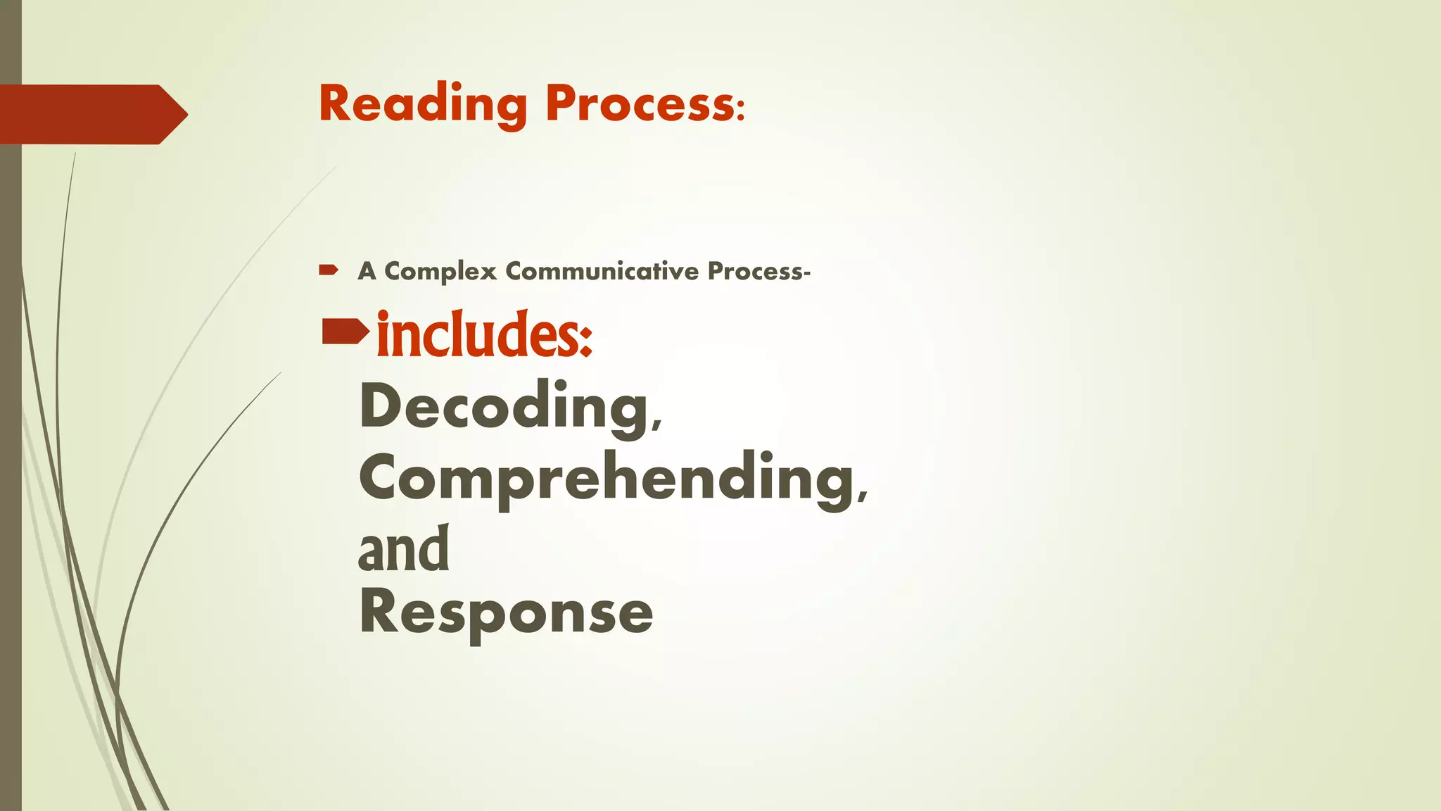 Reading Process:
 A Complex Communicative Process-
includes:
Decoding,
Comprehending,
and
Response
 