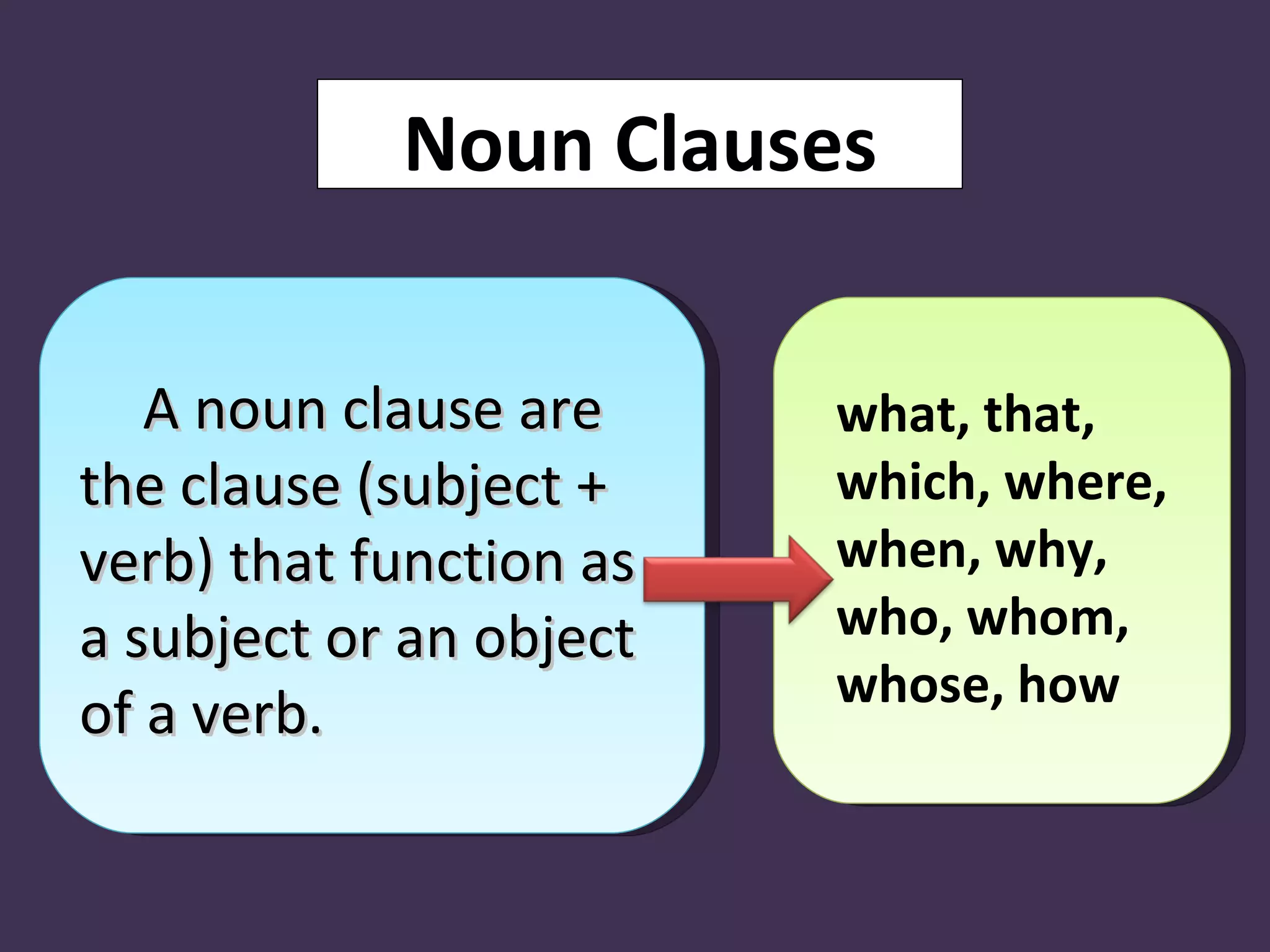 Noun Clauses A noun clause are the clause  ( subject + verb )  that function as a subject or an object of a verb. what, that, which, where, when, why, who, whom, whose, how 