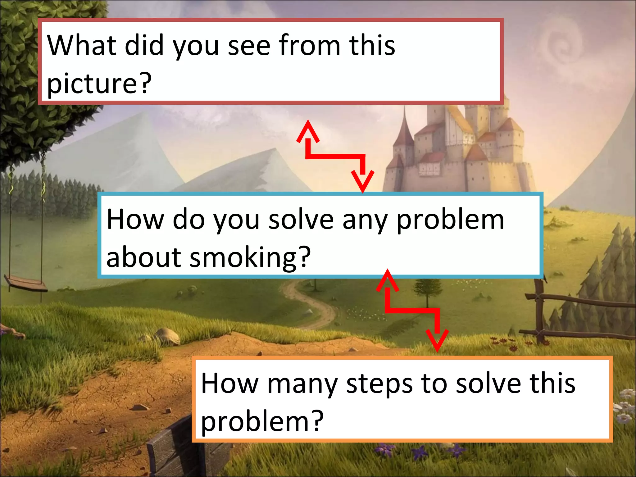 What did you see from this picture? How do you solve any problem about smoking?  How many steps to solve this problem? 