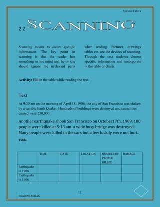 Ayesha, Tahira
12
READING SKILLS
2.2
Scanning means to locate specific
information. The key point in
scanning is that the reader has
something in his mind and he or she
should ignore the irrelevant parts
when reading. Pictures, drawings
tables etc. are the devices of scanning.
Through the text students choose
specific information and incorporate
in the table or charts.
Activity: Fill in the table while reading the text.
Text
At 9:30 am on the morning of April 18, 1906, the city of San Francisco was shaken
by a terrible Earth Quake. Hundreds of buildings were destroyed and causalities
caused were 250,000.
Another earthquake shook San Francisco on October17th, 1989. 100
people were killed at 5:13 am. a wide busy bridge was destroyed.
Many people were killed in the cars but a few luckily were not hurt.
Table
TIME DATE LOCATION NUMBER OF
PEOPLE
KILLED
DAMAGE
Earthquake
in 1986
Earthquake
in 1906
 
