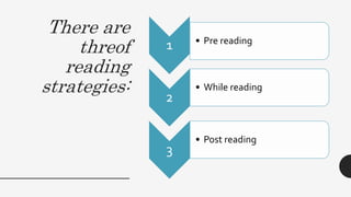 There are
threof
reading
strategies:
1 • Pre reading
2
• While reading
3
• Post reading
 