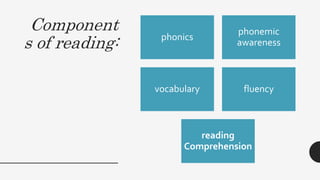 Component
s of reading: phonics
phonemic
awareness
vocabulary fluency
reading
Comprehension
 