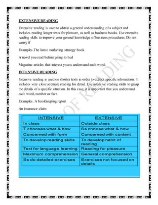EXTENSIVE READING
Extensive reading is used to obtain a general understanding of a subject and
includes reading longer texts for pleasure, as well as business books. Use extensive
reading skills to improve your general knowledge of business procedures. Do not
worry if
Examples.The latest marketing strategy book
A novel you read before going to bed
Magazine articles that interest youou understand each word.
INTENSIVE READING
Intensive reading is used on shorter texts in order to extract specific information. It
includes very close accurate reading for detail. Use intensive reading skills to grasp
the details of a specific situation. In this case, it is important that you understand
each word, number or fact.
Examples. A bookkeeping report
An insurance claim
 