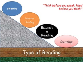 Type of Reading
Skimming
Intensive
Reading
Extensiv
e
Reading
Scanning
“Think before you speak, Read
before you think.”
 