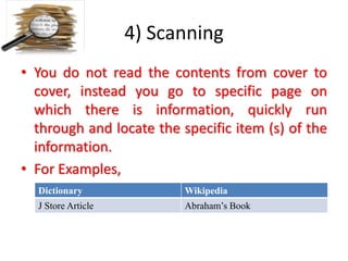 4) Scanning
• You do not read the contents from cover to
cover, instead you go to specific page on
which there is information, quickly run
through and locate the specific item (s) of the
information.
• For Examples,
Dictionary Wikipedia
J Store Article Abraham’s Book
 
