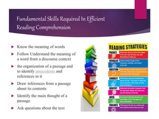 Reading Skills, Kinds of Reading, Reading Strategies | PPTX