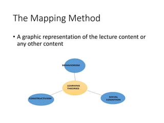 The Mapping Method
• A graphic representation of the lecture content or
any other content
 