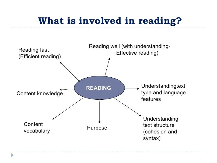 reading skills